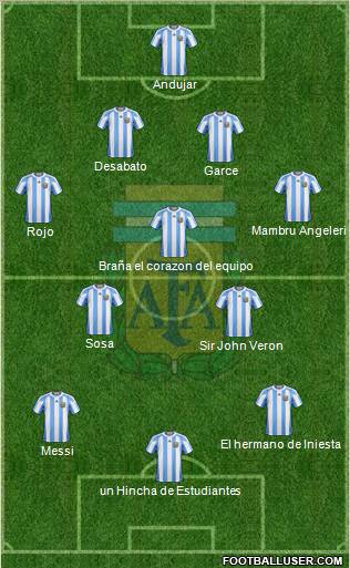 Argentina Formation 2012