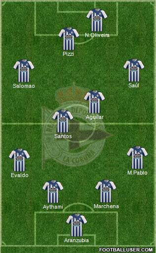 R.C. Deportivo de La Coruña S.A.D. Formation 2012
