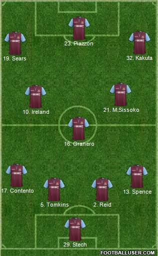 West Ham United Formation 2012
