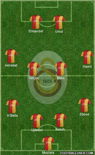 Galatasaray SK Formation 2012