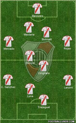 River Plate Formation 2012