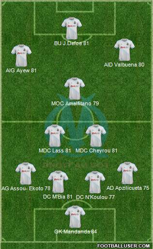 Olympique de Marseille Formation 2012