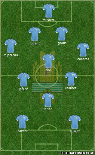 Uruguay Formation 2012