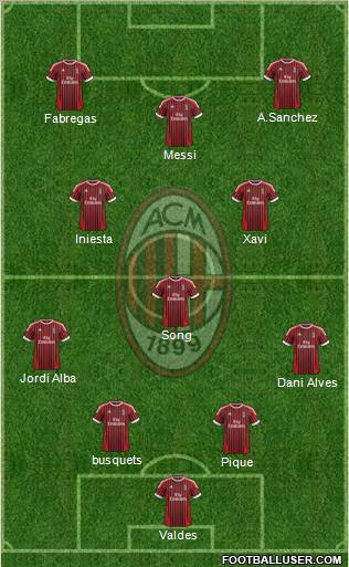 A.C. Milan Formation 2012
