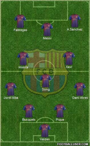 F.C. Barcelona Formation 2012