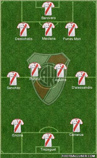 River Plate Formation 2012