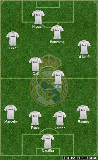 Real Madrid C.F. Formation 2012