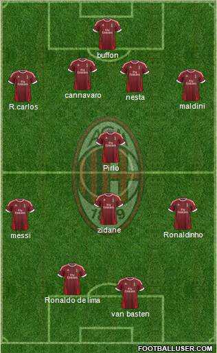 A.C. Milan Formation 2012