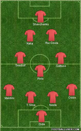 Champions League Team Formation 2012
