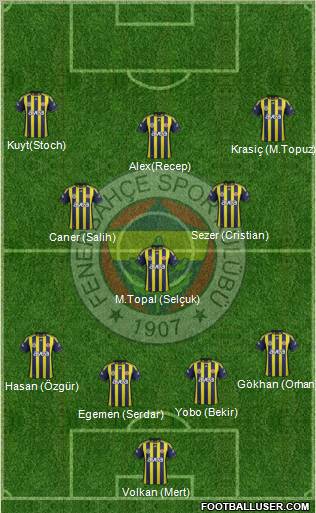 Fenerbahçe SK Formation 2012