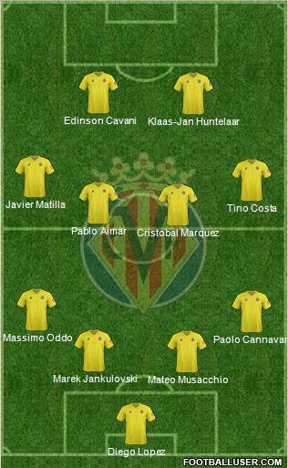 Villarreal C.F., S.A.D. Formation 2012