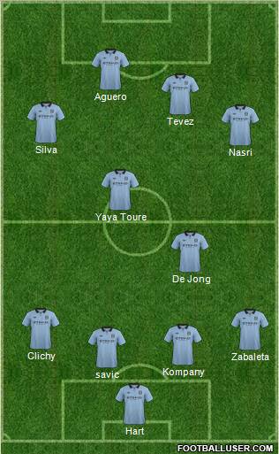 Manchester City Formation 2012