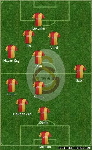 Galatasaray SK Formation 2012