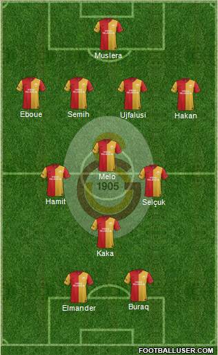 Galatasaray SK Formation 2012