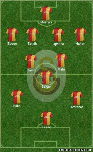 Galatasaray SK Formation 2012