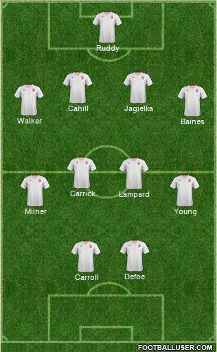 England Formation 2012