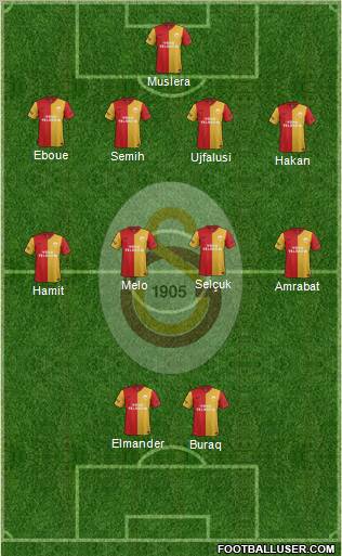 Galatasaray SK Formation 2012