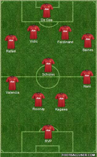 Manchester United Formation 2012