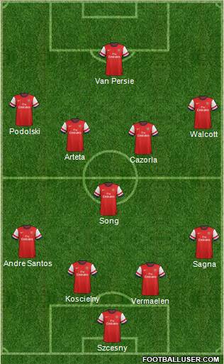 Arsenal Formation 2012