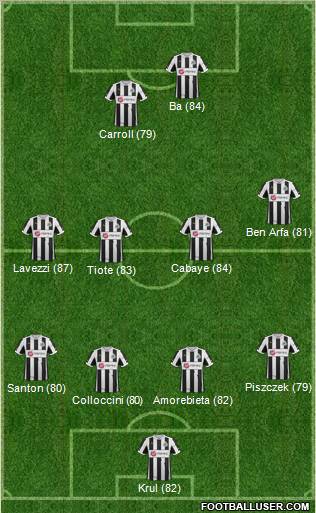 Newcastle United Formation 2012
