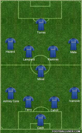 Chelsea Formation 2012