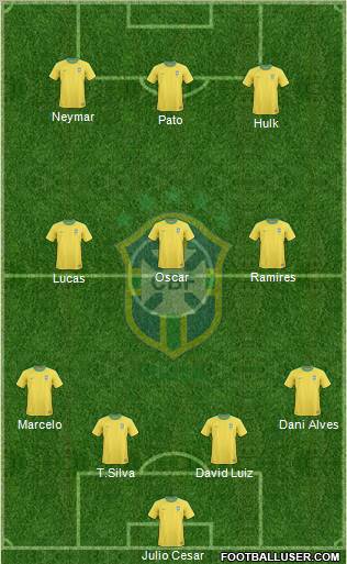Brazil Formation 2012