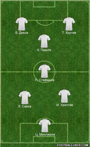 Dream Team Formation 2012
