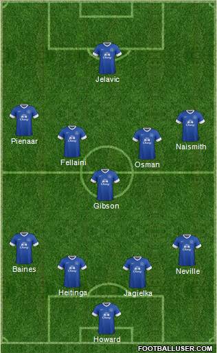 Everton Formation 2012