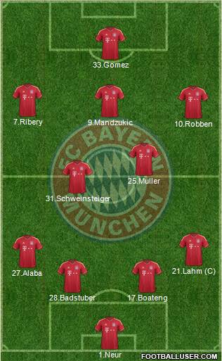 FC Bayern München Formation 2012