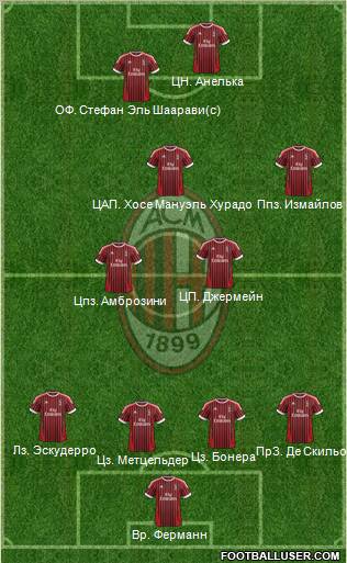 A.C. Milan Formation 2012