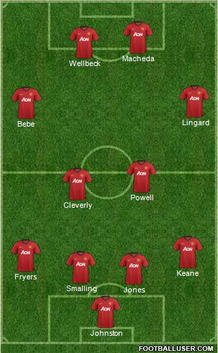 Manchester United Formation 2012