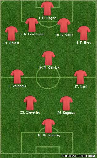 Champions League Team Formation 2012