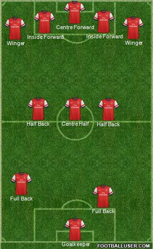 Arsenal Formation 2012