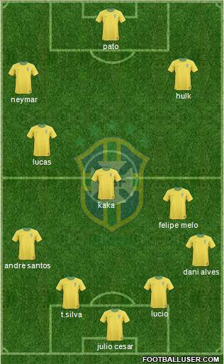 Brazil Formation 2012