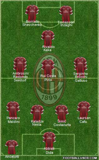 A.C. Milan Formation 2012