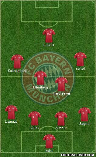 FC Bayern München Formation 2012
