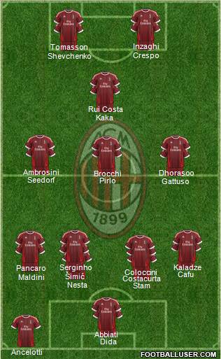A.C. Milan Formation 2012