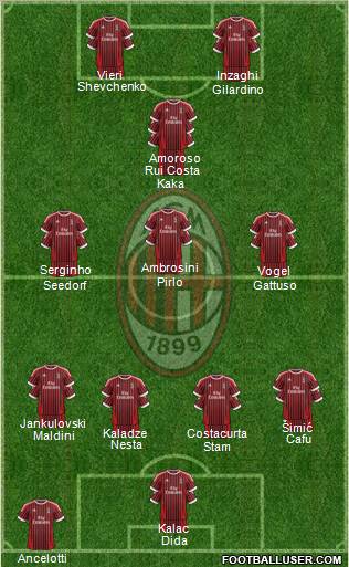 A.C. Milan Formation 2012