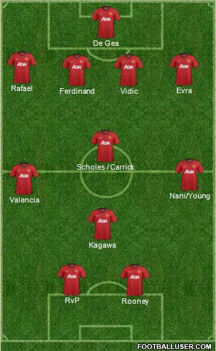 Manchester United Formation 2012