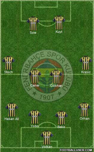 Fenerbahçe SK Formation 2012