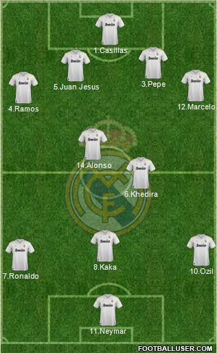 Real Madrid C.F. Formation 2012