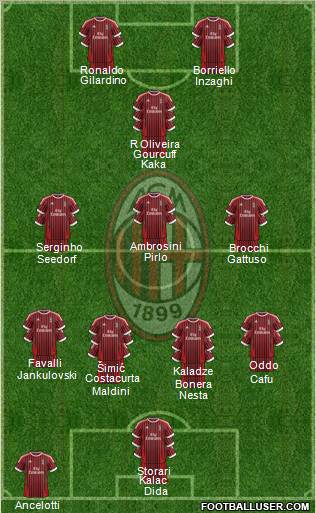 A.C. Milan Formation 2012