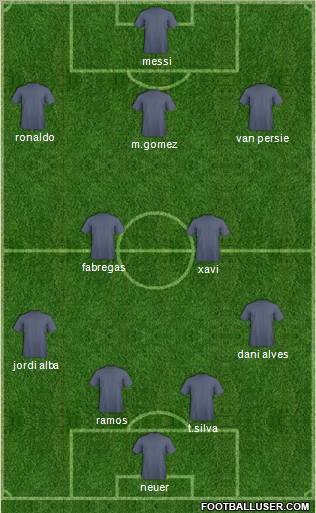 Champions League Team Formation 2012