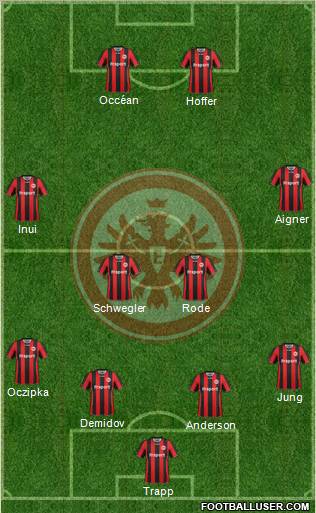 Eintracht Frankfurt Formation 2012