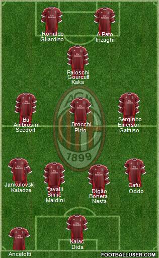A.C. Milan Formation 2012