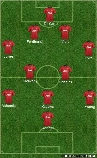 Manchester United Formation 2012