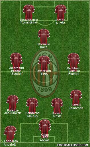 A.C. Milan Formation 2012