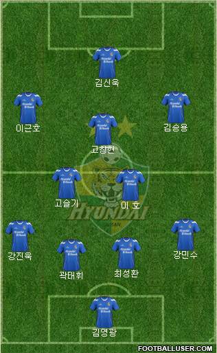 Ulsan Hyundai Formation 2012