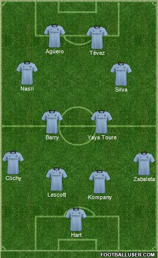 Manchester City Formation 2012