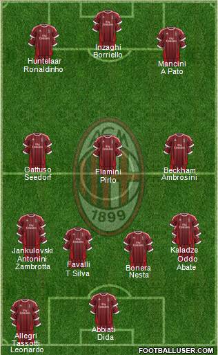 A.C. Milan Formation 2012